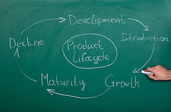 Product_LifeCycle_Chalkboard Product_LifeCycle_Chalkboard