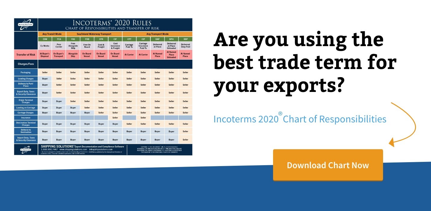 Incoterms 2020 Chart