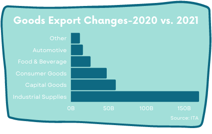 Goods Export Changes | Shipping Solutions