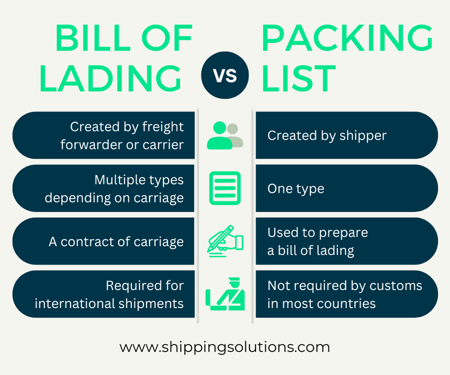 Bill of Lading vs. Packing List