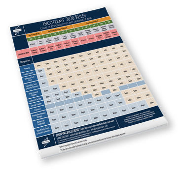 Incoterms 2020 Chart of Responsibilities