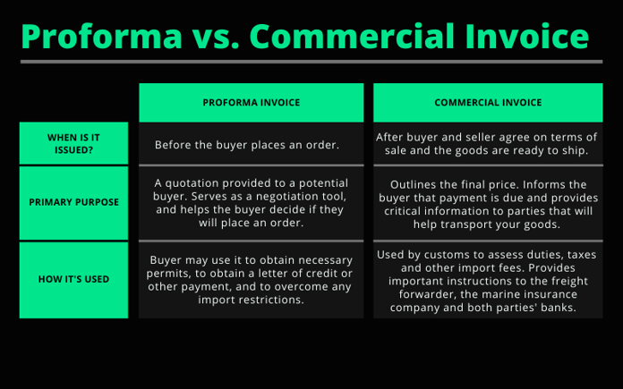 Proforma vs. Commercial Invoice Graphic