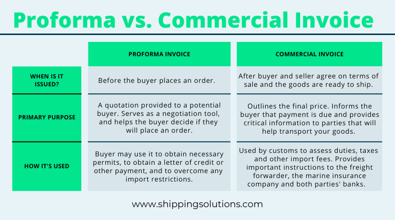 Complete Guide to Commercial Invoices