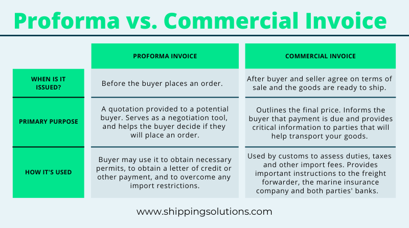 Proforma vs. Commercial Invoice