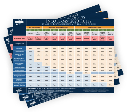 LP Thumbnail - Incoterms® 2020 Chart of Responsibilities