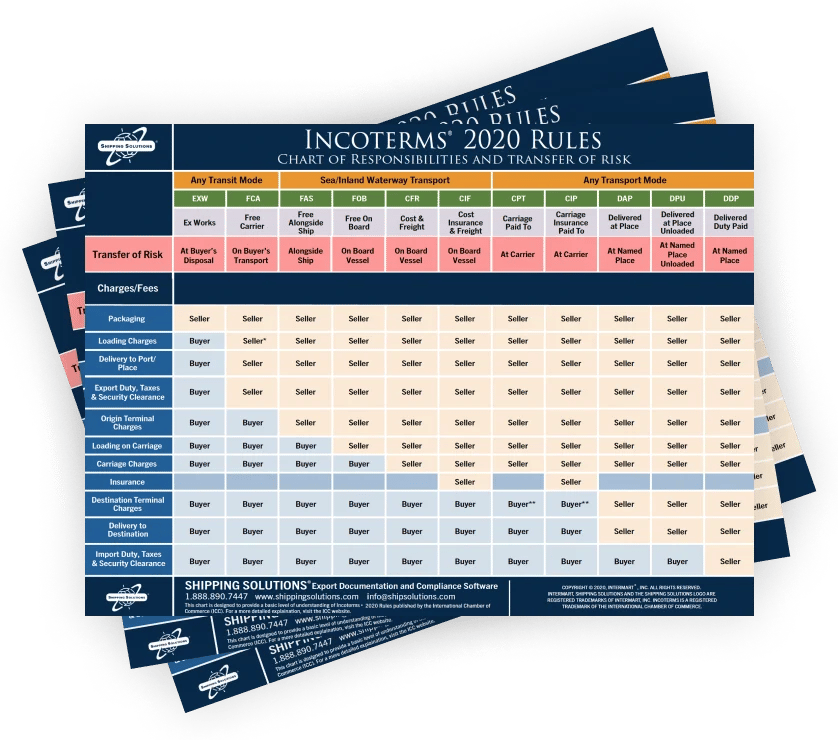 Incoterms® 2020 Chart of Responsibilities | Shipping Solutions