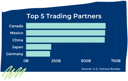 Top 5 Trading Partners 1 (1)