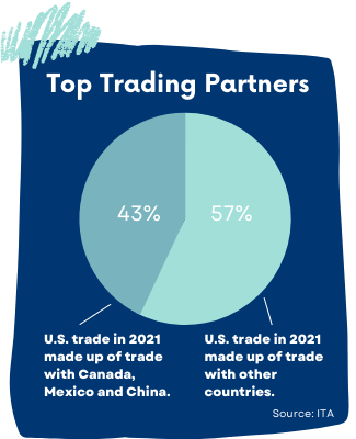 Top Trading Partners | Shipping Solutions