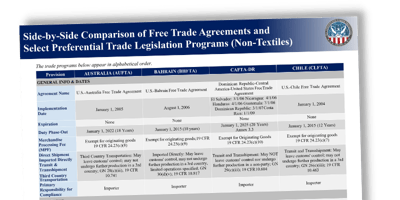 Trade Agreements Comparison