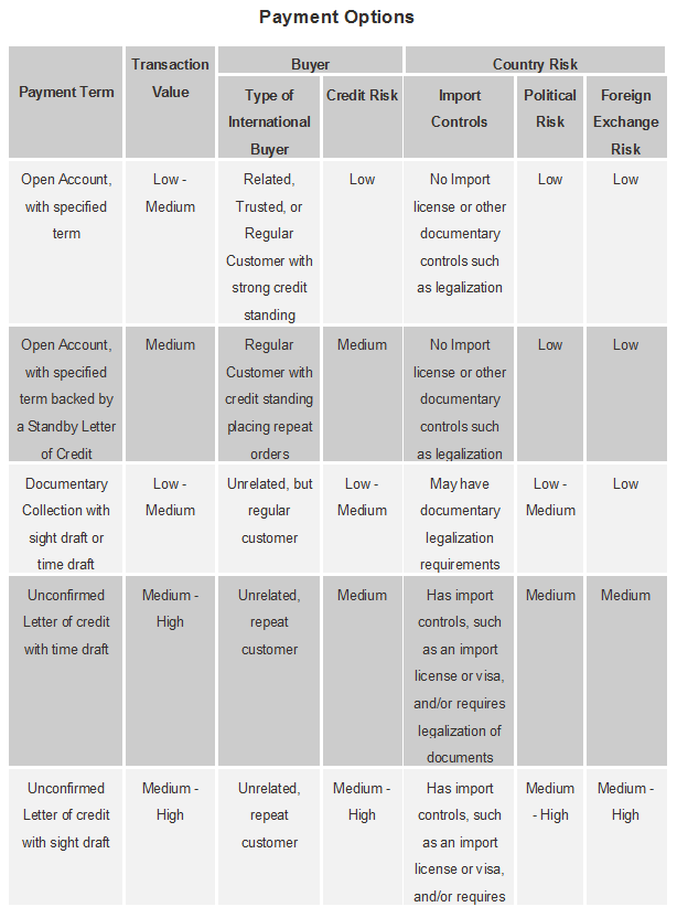 Payment_Options_for_International_Transactions.png