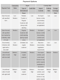 Payment_Options_for_International_Transactions.png