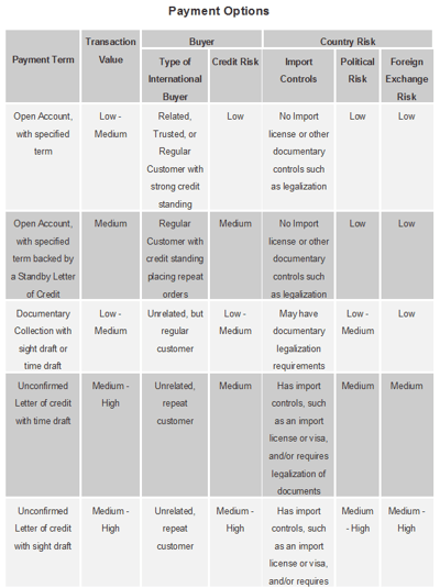 Payment_Options_for_International_Transactions.png