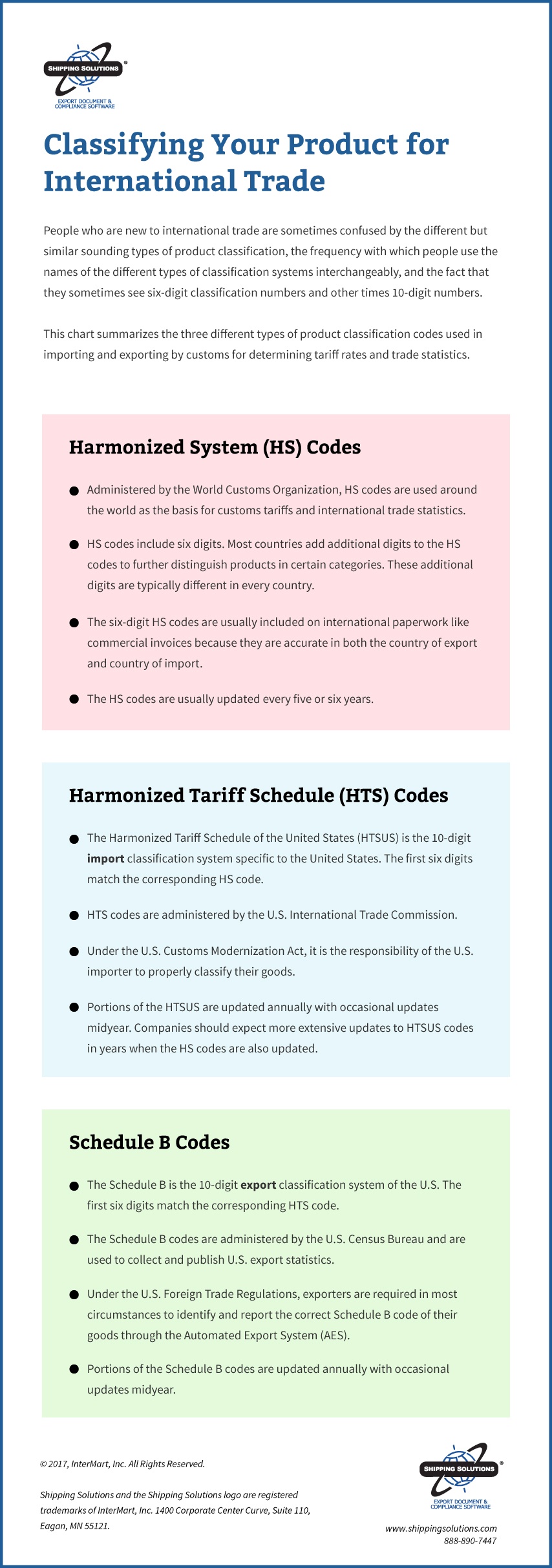 How Long To Keep Documents Chart