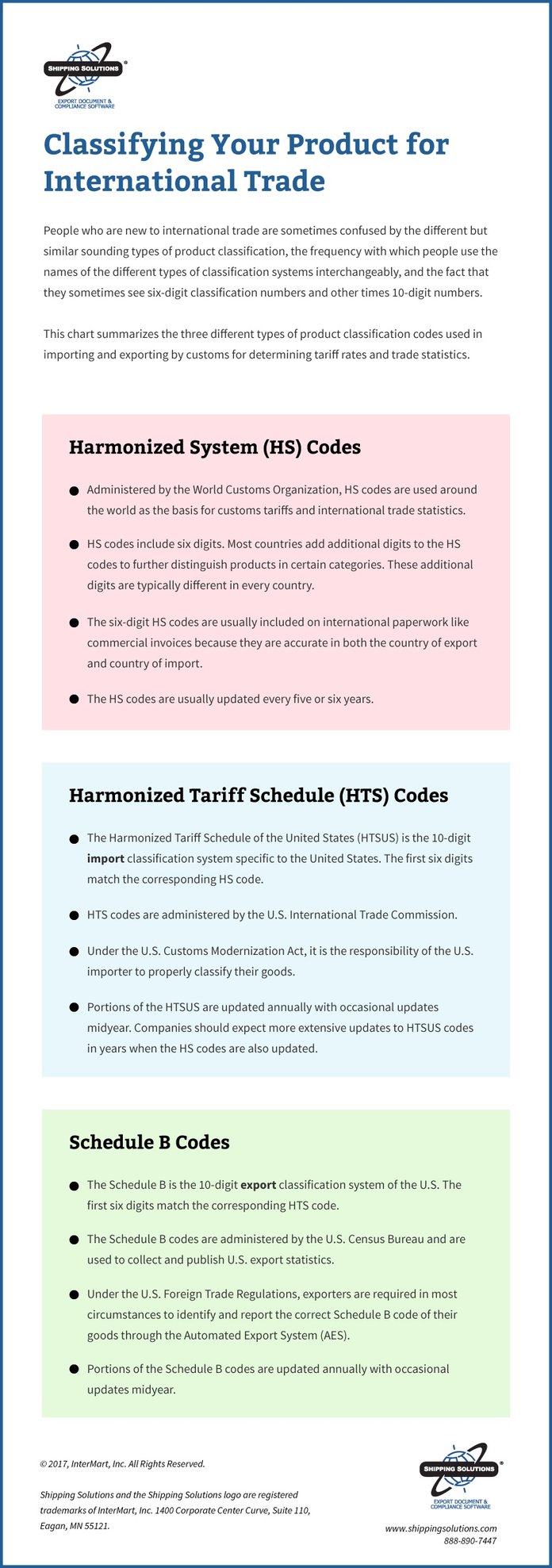 Classifying Your Product for International Trade | Shipping Solutions