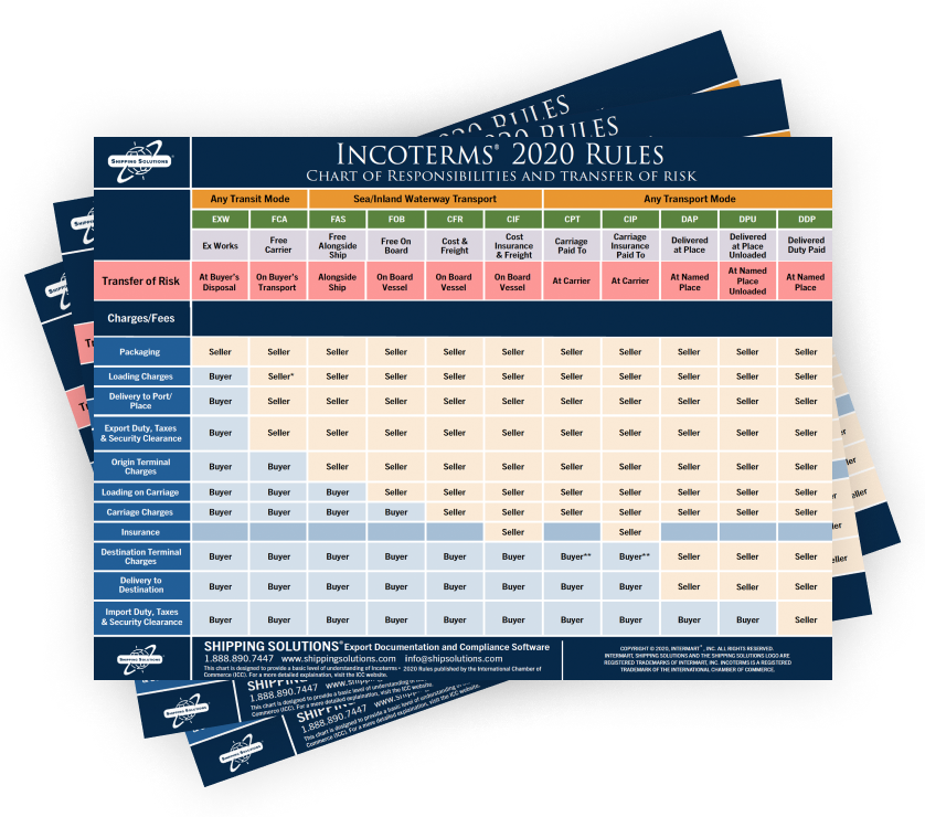Incoterms 2020 Chart of Responsibilities | Shipping Solutions