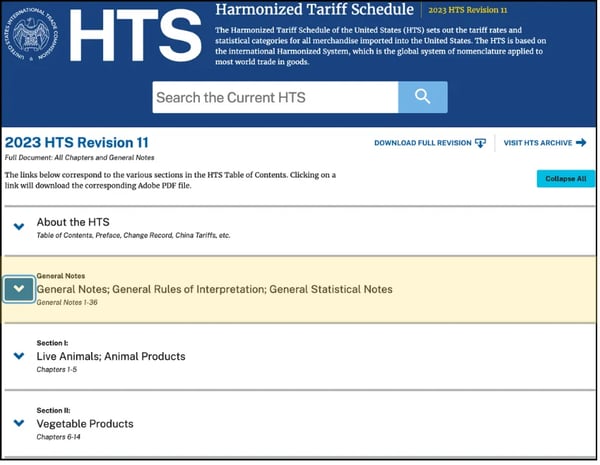 HTS General Notes