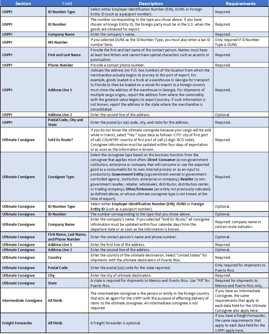 AES Data Fields on the ACE Portal - Contacts