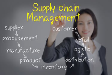 Chaos in the Supply Chain | Shipping Solutions