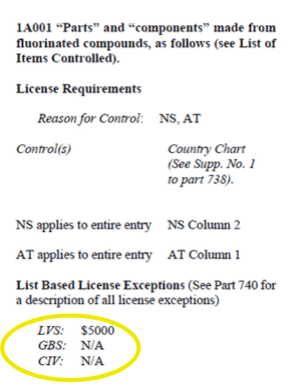 List-Based License Exceptions | Shipping Solutions