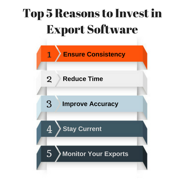 5 Reasons to Invest in Export Documentation Software