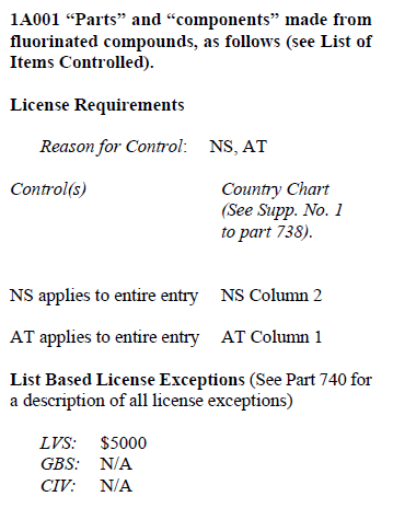 Commerce Control List Country Chart