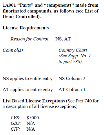 Eccn Chart