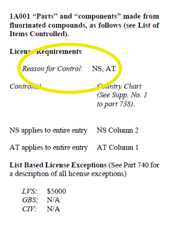 Commerce Control List Country Chart