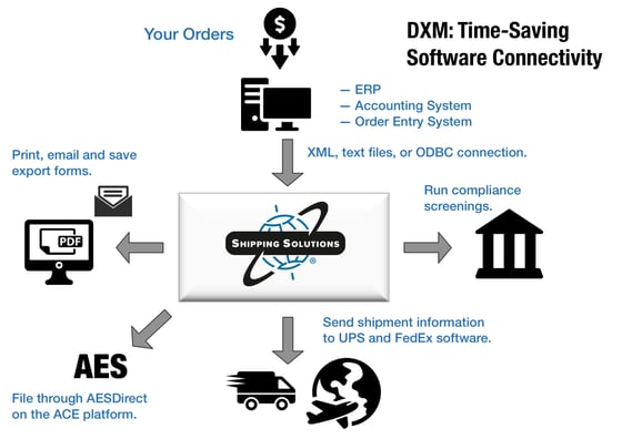 Shipping Solutions Data Exchange Manager Workflow