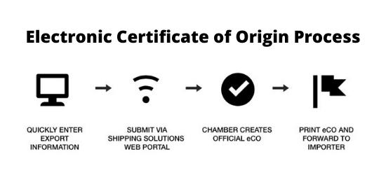 Electronic Certificate of Origin | Shipping Solutions