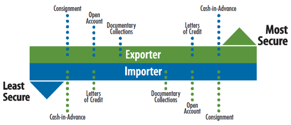 globalbuyerseller, import, export, buyer, 