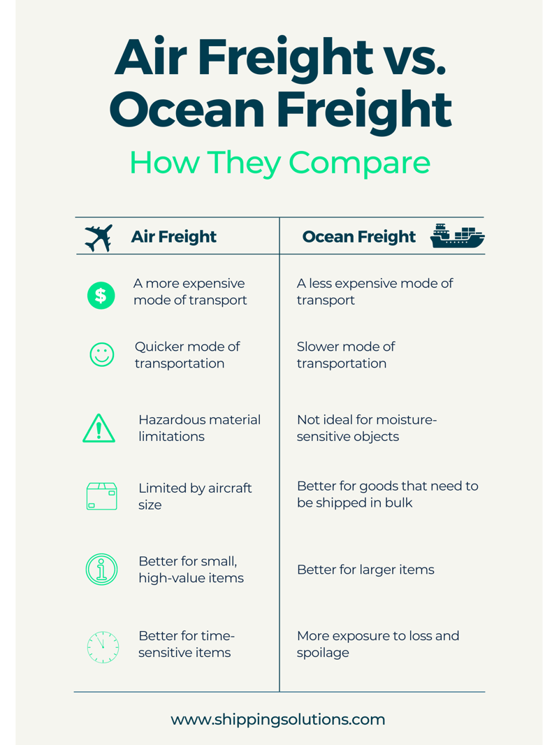 Air Freight vs. Ocean Freight: How They Compare