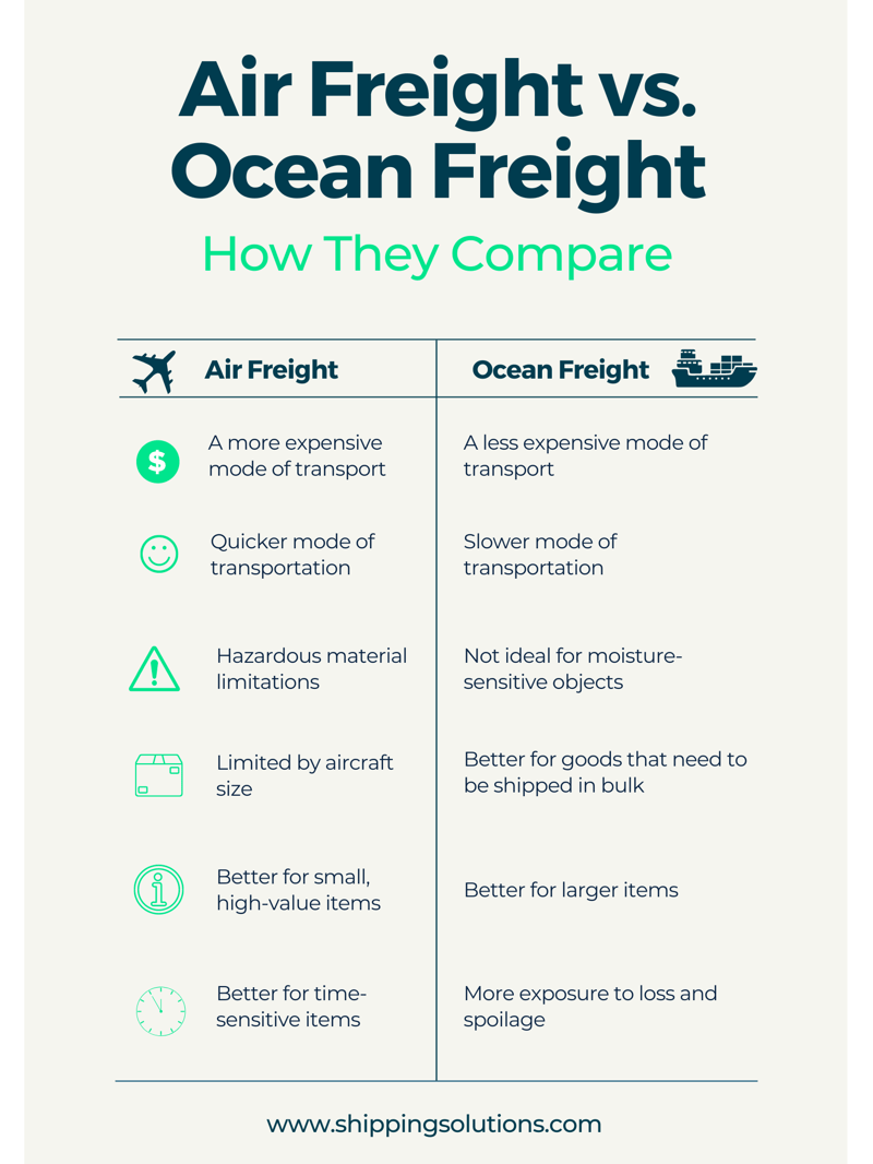 International Ocean Freight: Everything You Need to Know