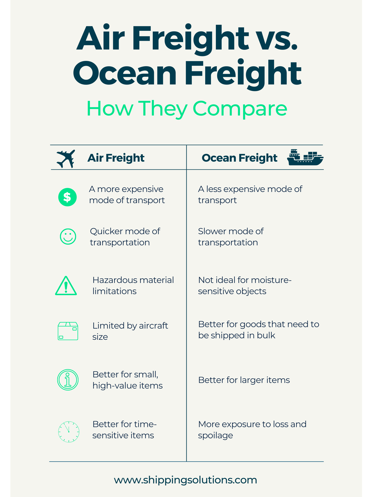 Air Freight vs. Ocean Freight: How They Compare
