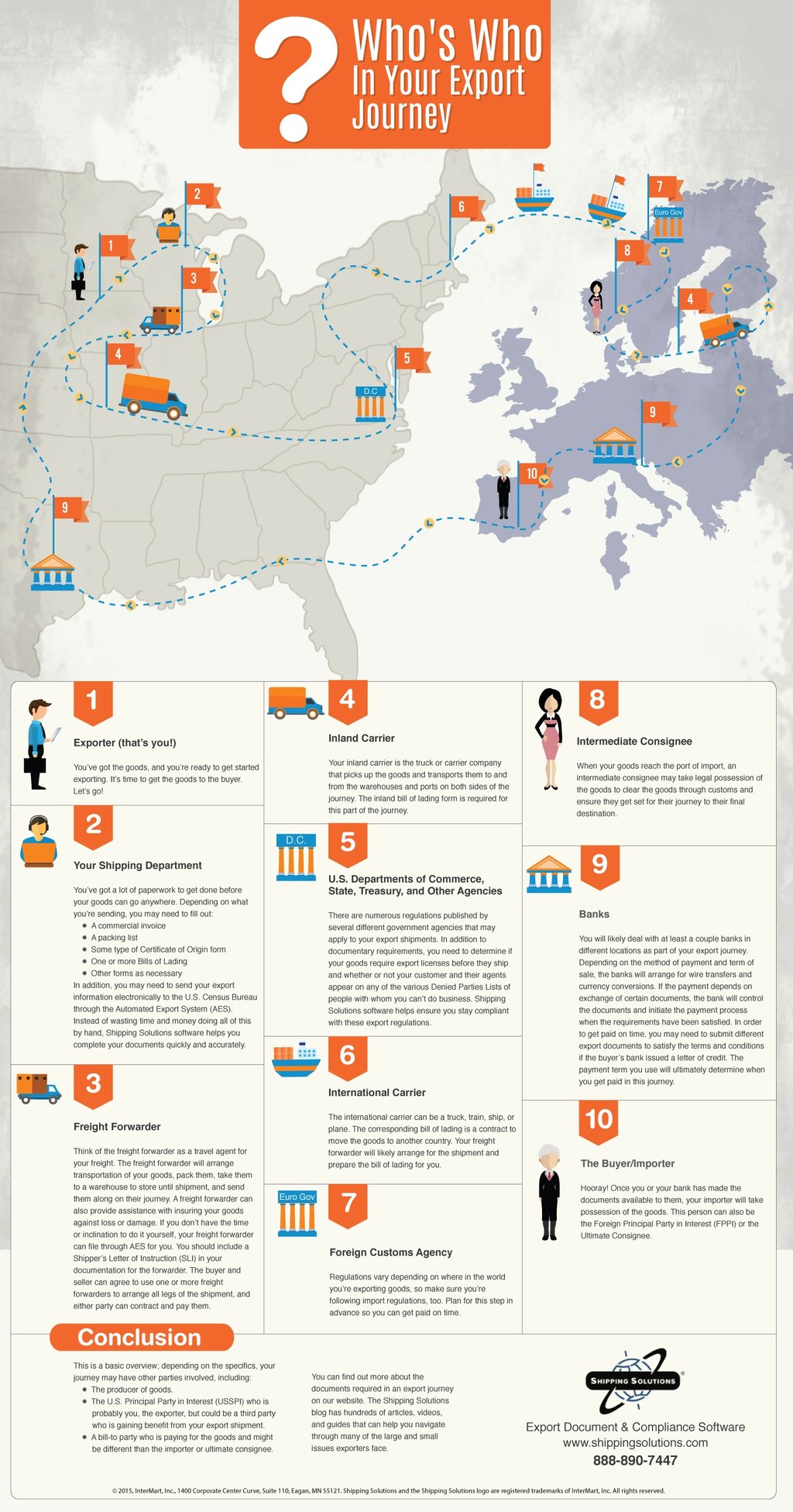 Whos Who In Your Export Journey - Shipping Solutions